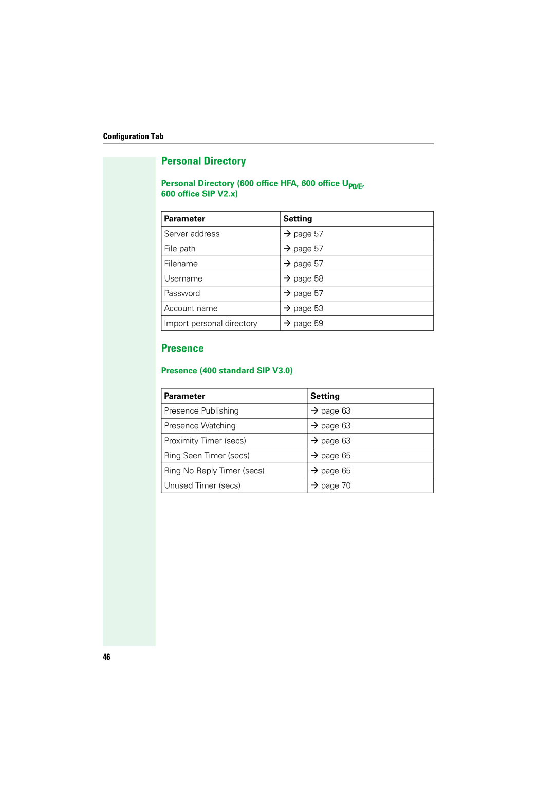 Siemens V1.2.33 manual Personal Directory, Presence 400 standard SIP 