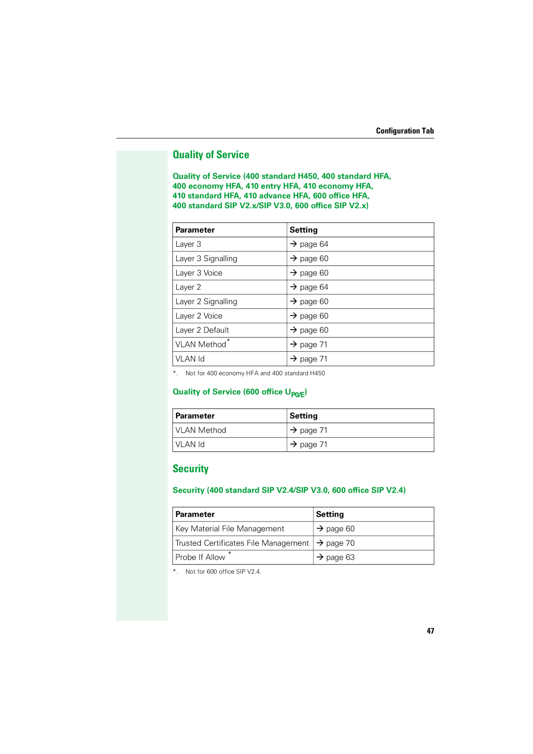 Siemens V1.2.33 manual Quality of Service 600 office UP0/E, Security 400 standard SIP V2.4/SIP V3.0, 600 office SIP 