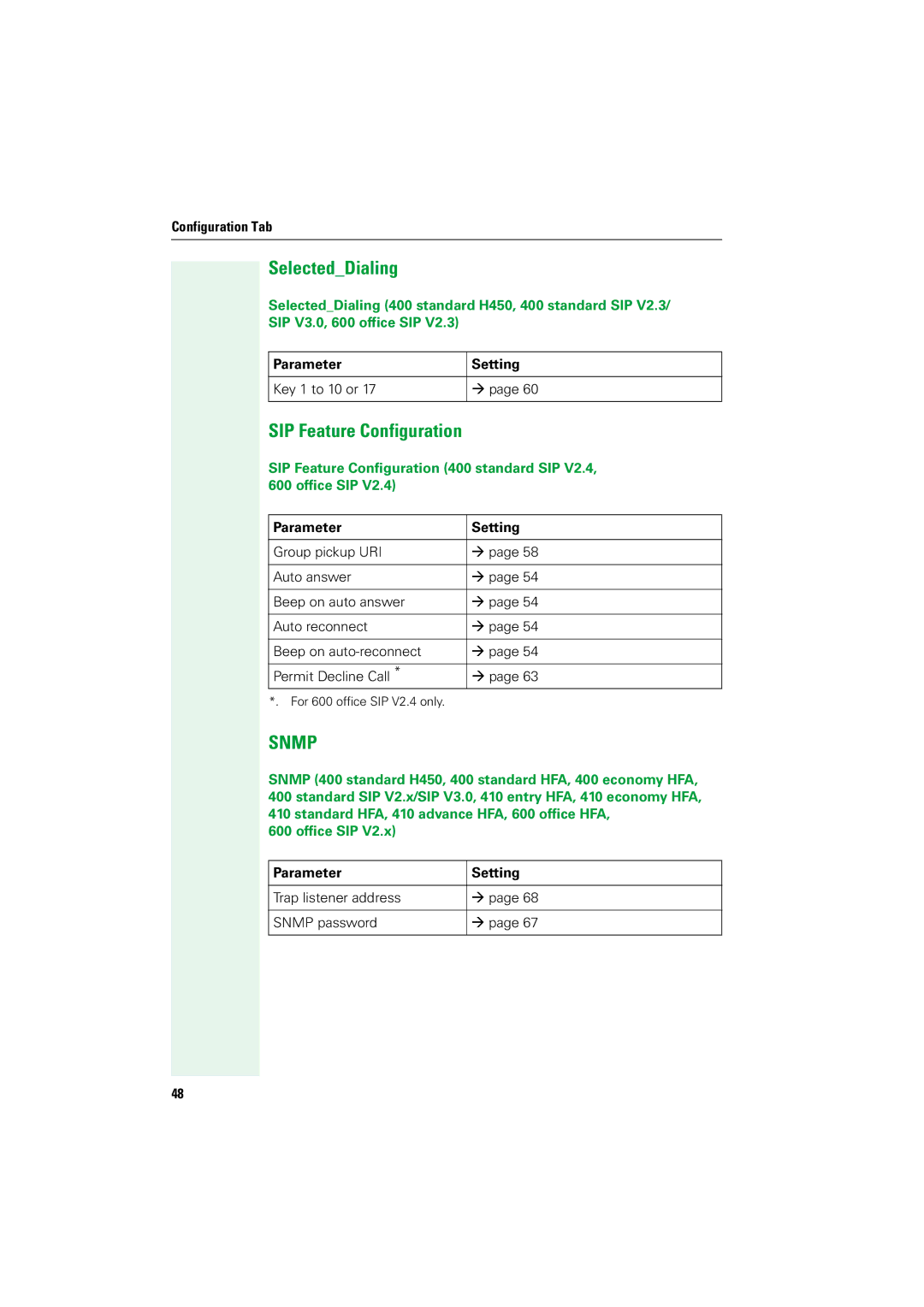 Siemens V1.2.33 manual SelectedDialing, SIP Feature Configuration 