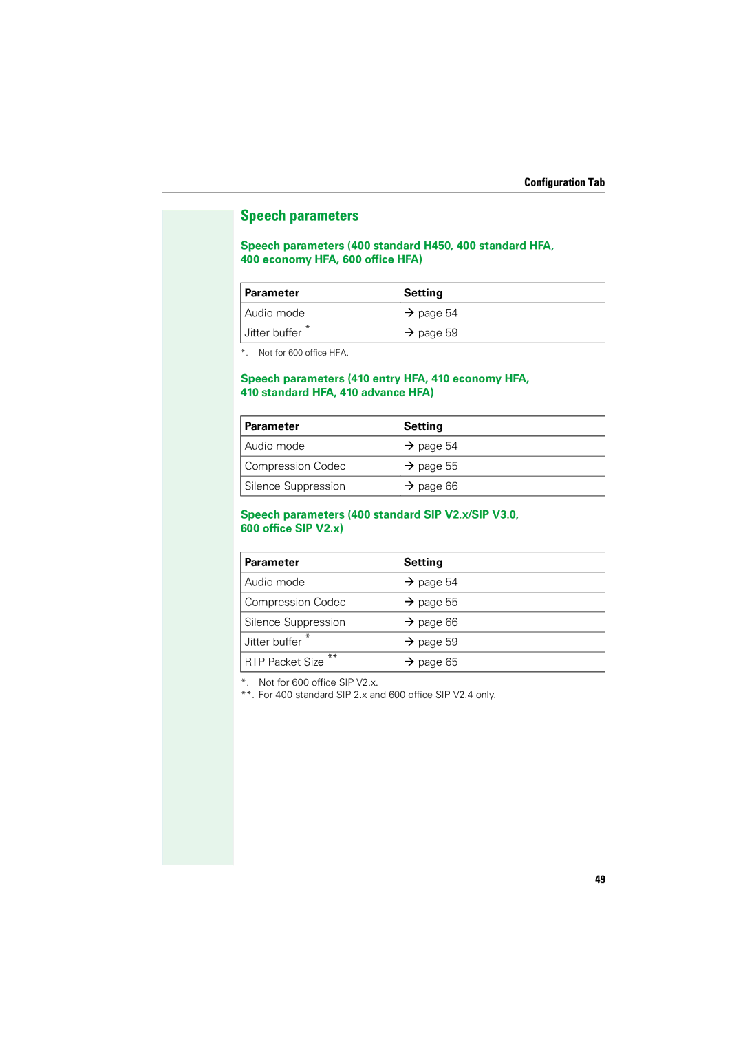 Siemens V1.2.33 manual Speech parameters 