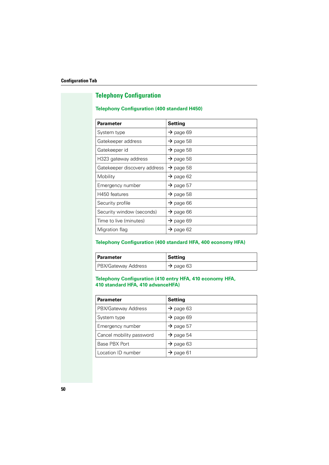 Siemens V1.2.33 Telephony Configuration 400 standard H450, Telephony Configuration 400 standard HFA, 400 economy HFA 