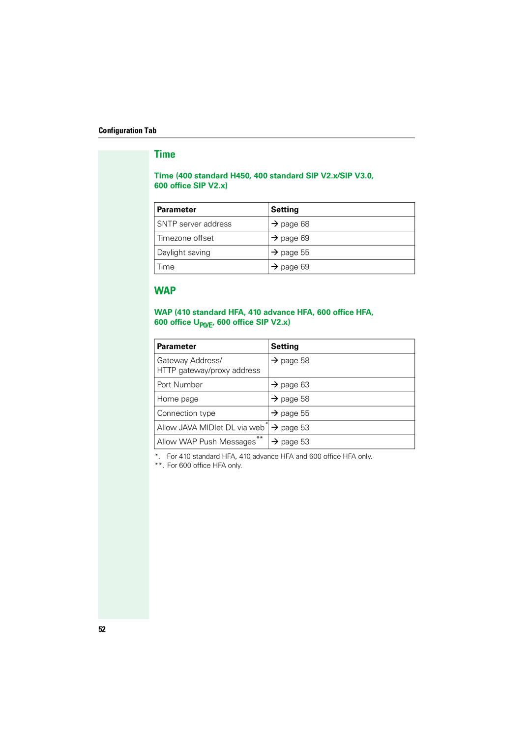 Siemens V1.2.33 manual Time, Wap 