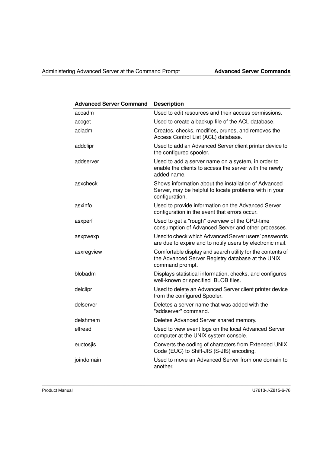 Siemens V4.0 manual Advanced Server Commands, Advanced Server Command Description 