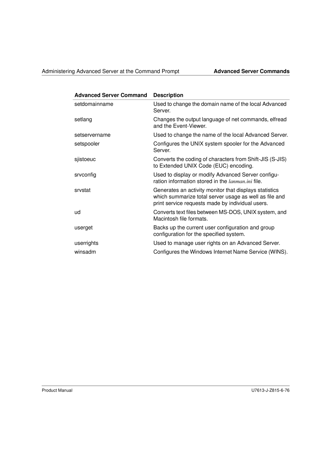 Siemens V4.0 manual Advanced Server Commands 