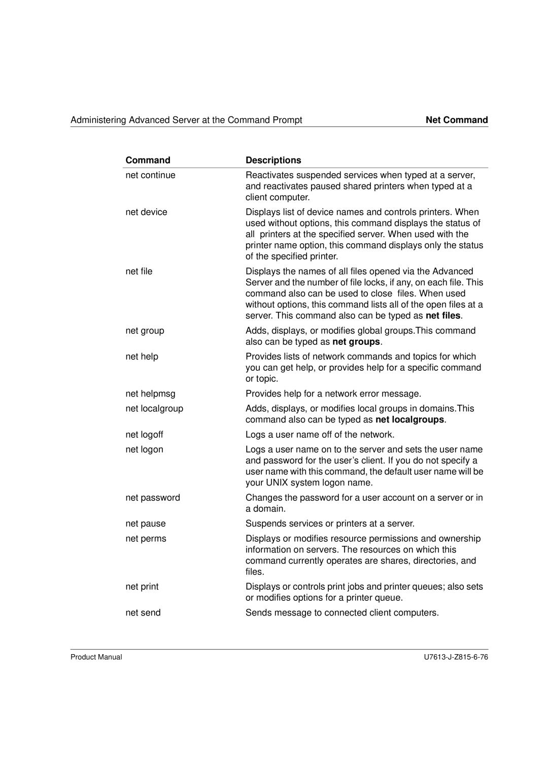 Siemens V4.0 manual Net Command 