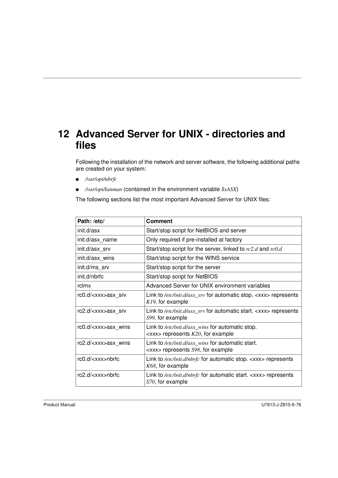 Siemens V4.0 manual Advanced Server for Unix directories and files, Path /etc Comment 