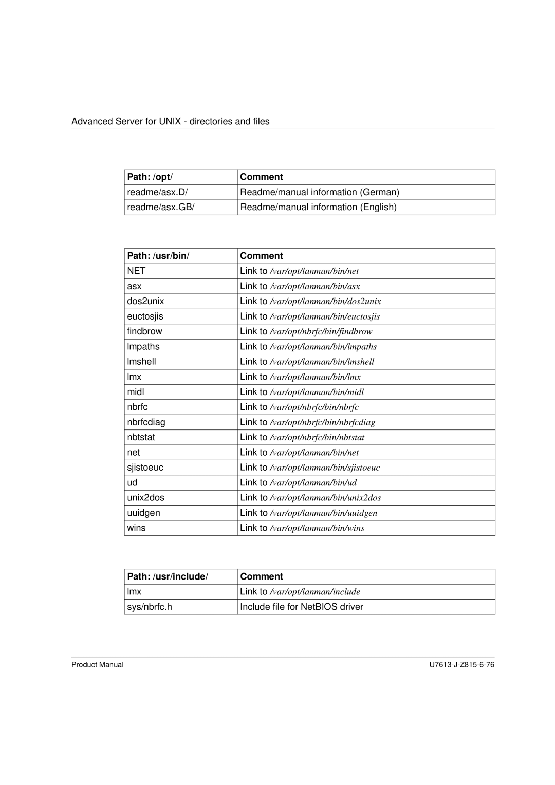 Siemens V4.0 manual Path /opt Comment, Path /usr/bin Comment, Path /usr/include Comment 