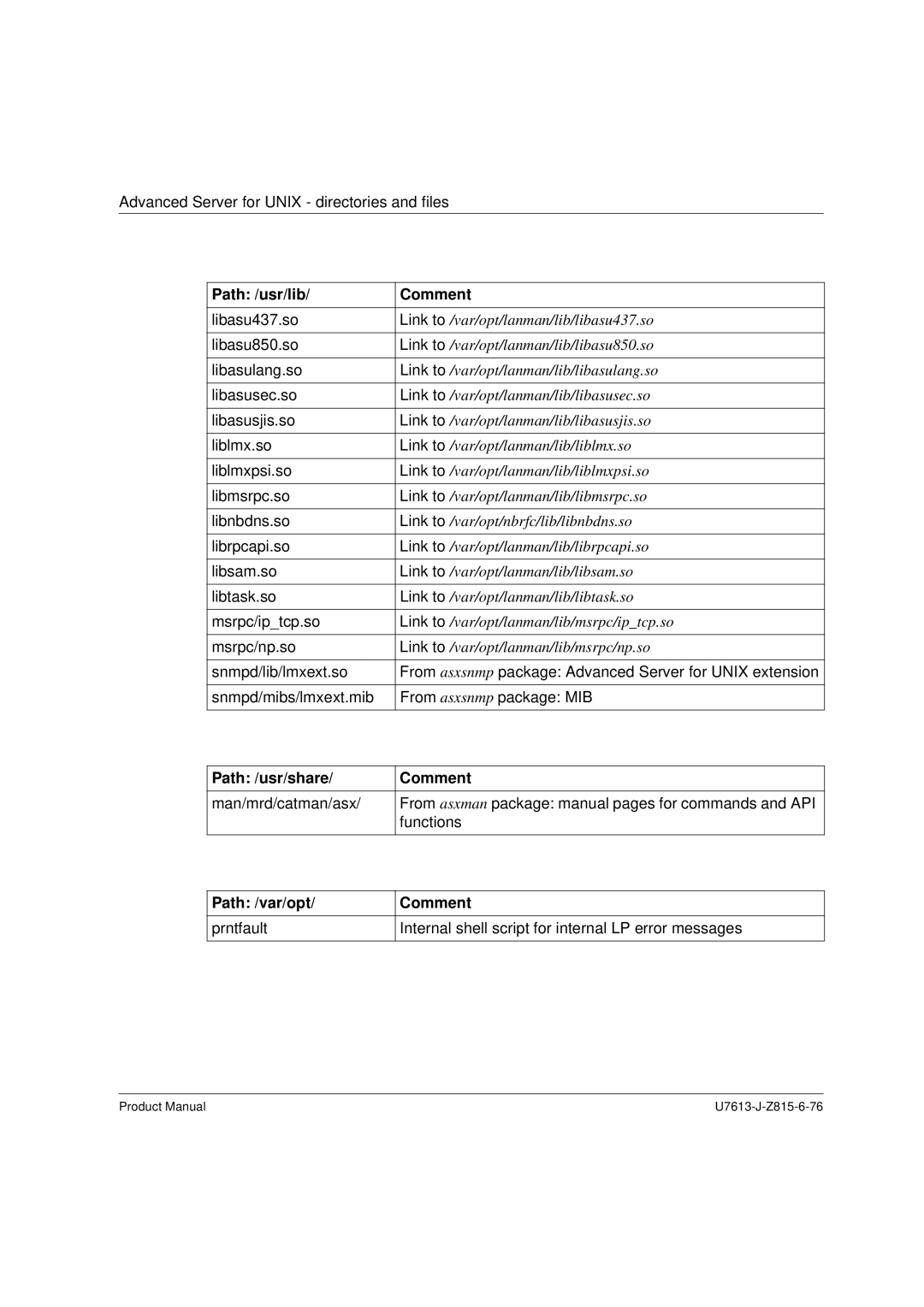 Siemens V4.0 manual Path /usr/lib Comment, Path /usr/share Comment 