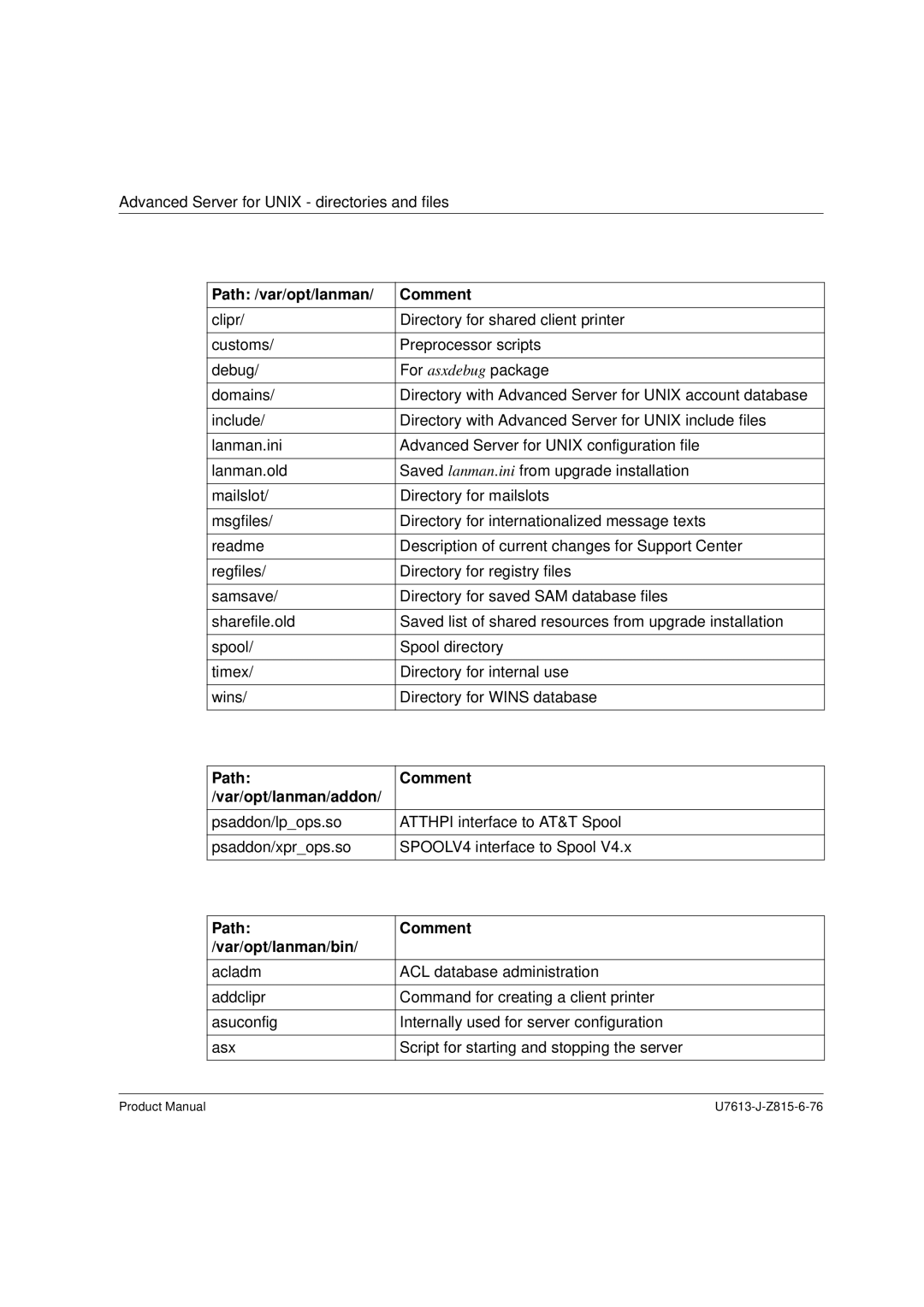 Siemens V4.0 manual Path /var/opt/lanman Comment, Path Comment Var/opt/lanman/addon, Path Comment Var/opt/lanman/bin 