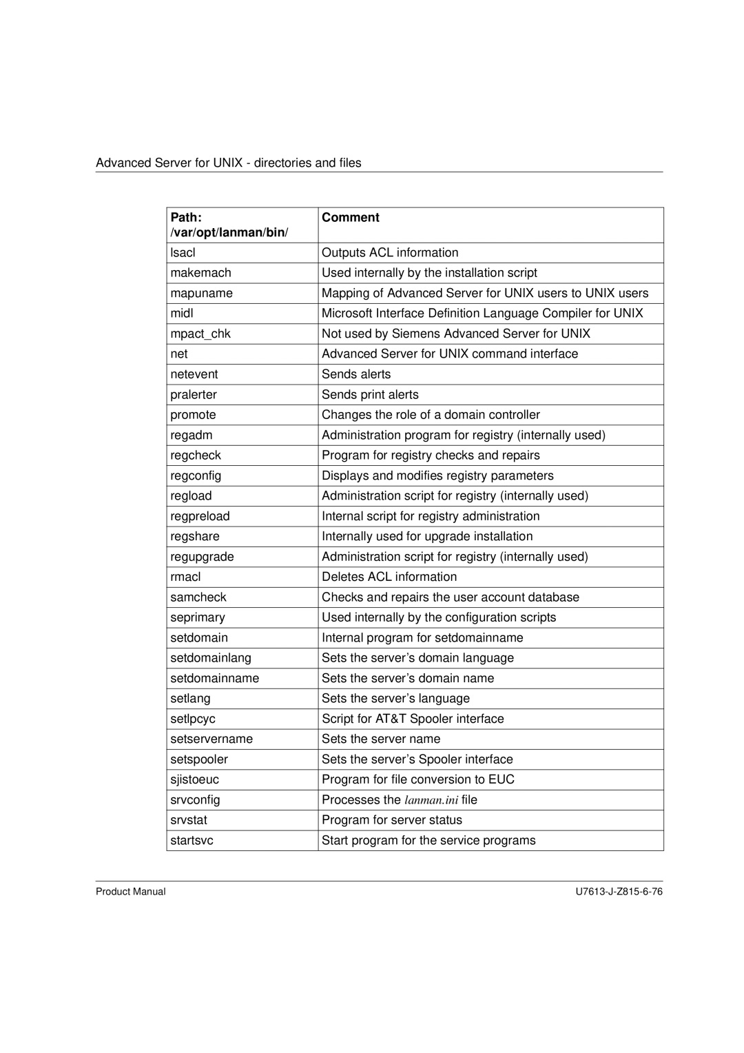 Siemens V4.0 manual Path Comment Var/opt/lanman/bin 