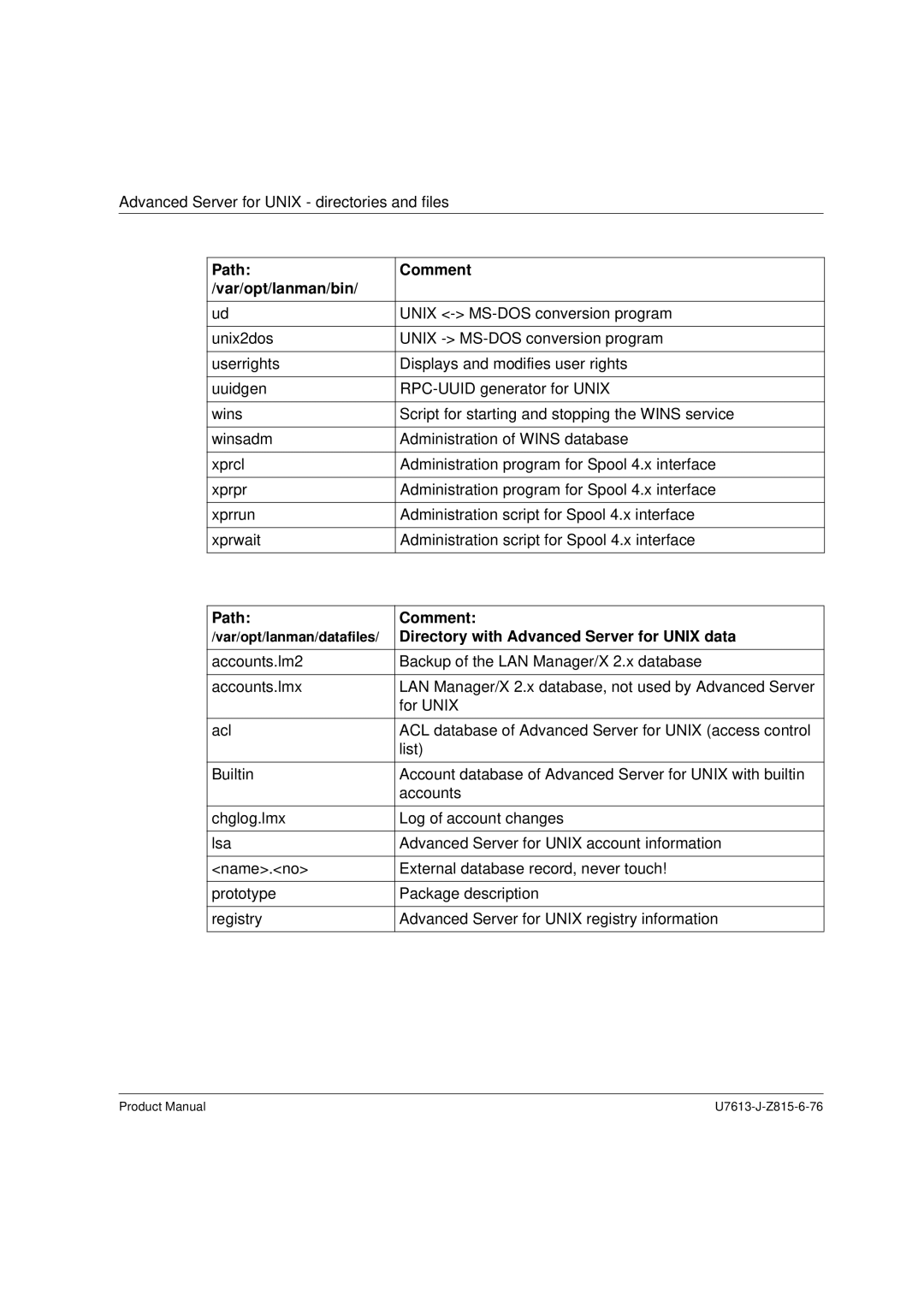 Siemens V4.0 manual Path Comment, Directory with Advanced Server for Unix data 