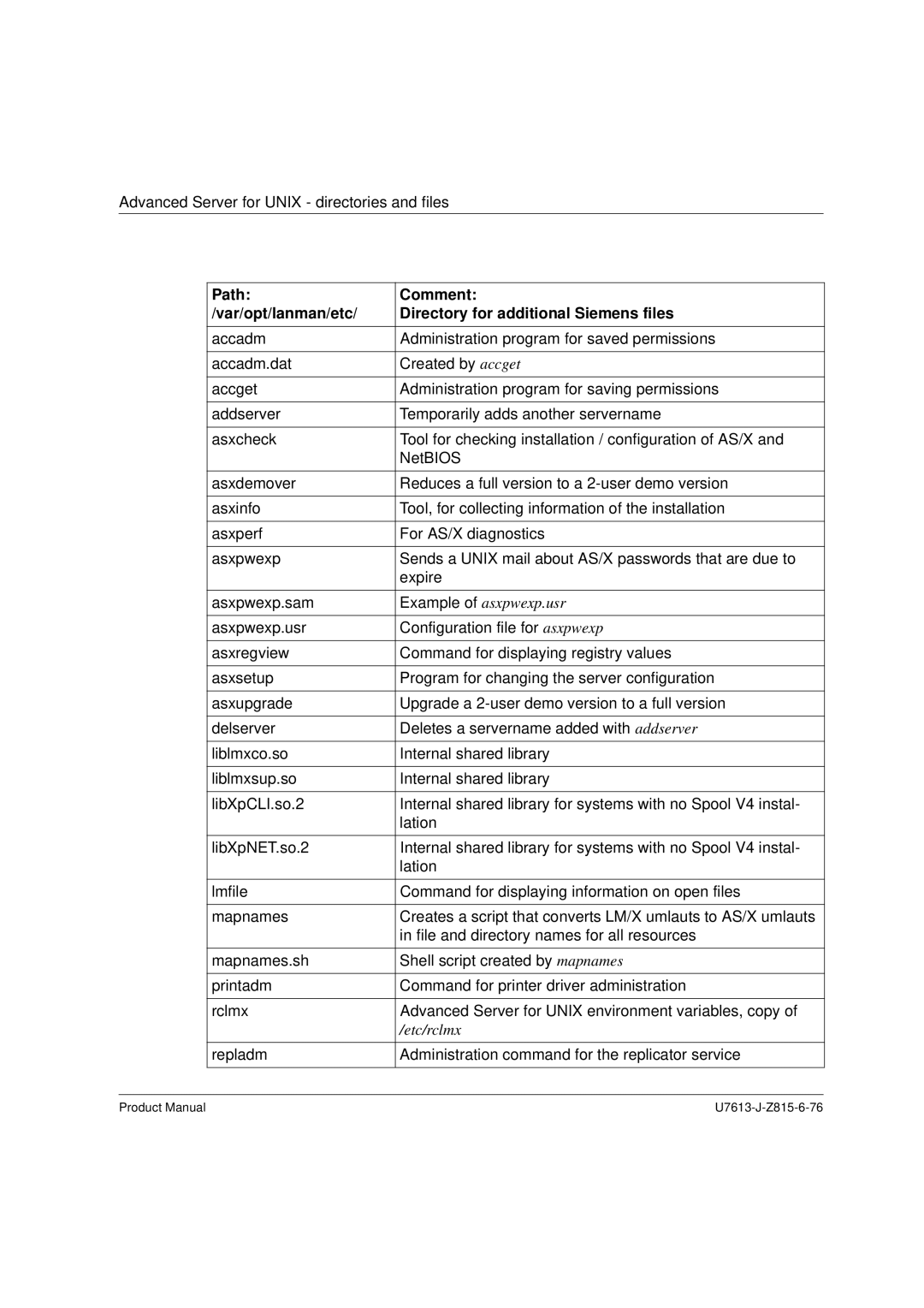 Siemens V4.0 manual Repladm Administration command for the replicator service 