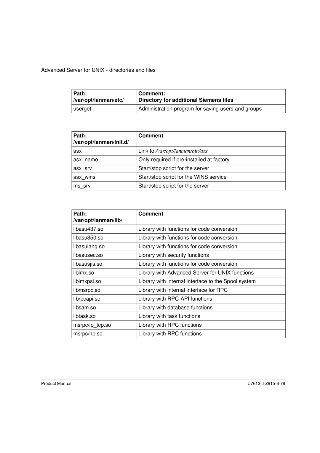 Siemens V4.0 manual Path Comment Var/opt/lanman/init.d, Path Comment Var/opt/lanman/lib 