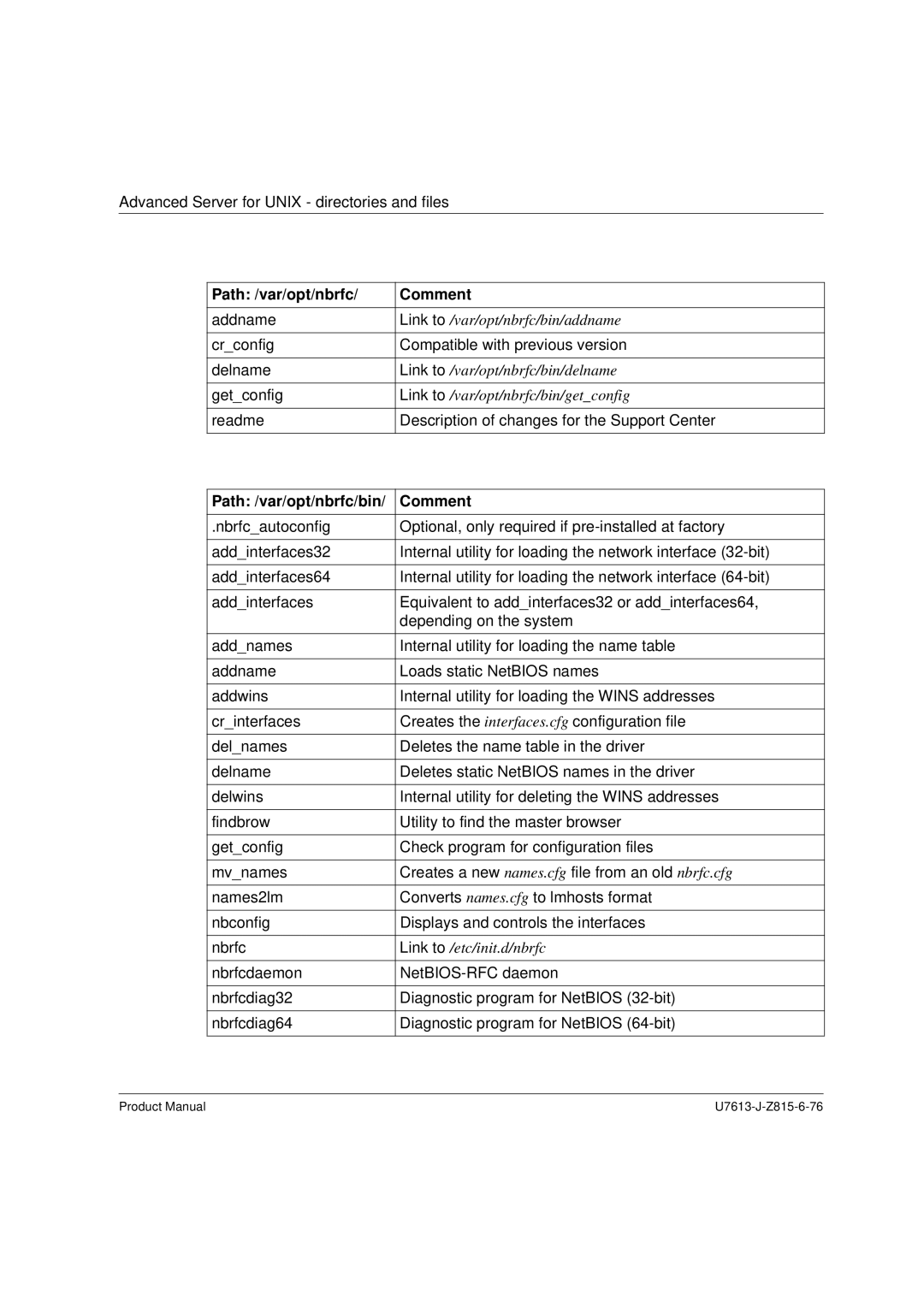 Siemens V4.0 manual Path /var/opt/nbrfc Comment, Path /var/opt/nbrfc/bin Comment 