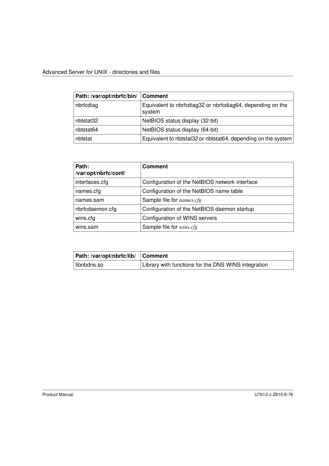 Siemens V4.0 manual Path Comment Var/opt/nbrfc/conf 