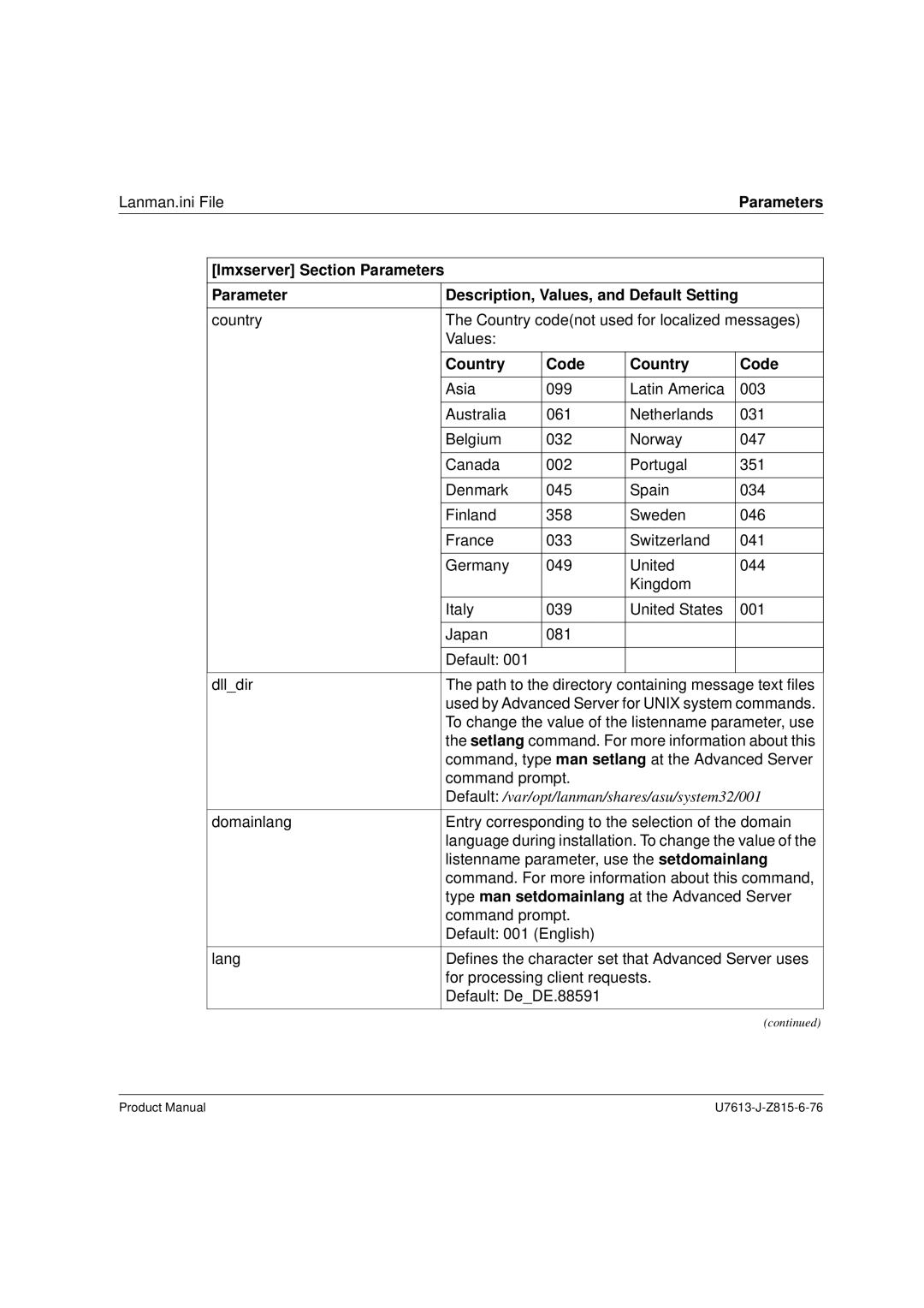 Siemens V4.0 manual Country Code 