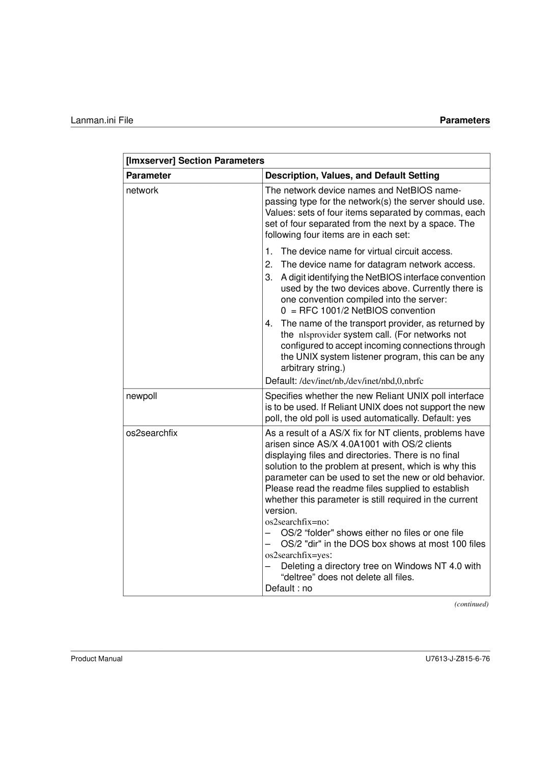 Siemens V4.0 manual OS/2 folder shows either no files or one file 