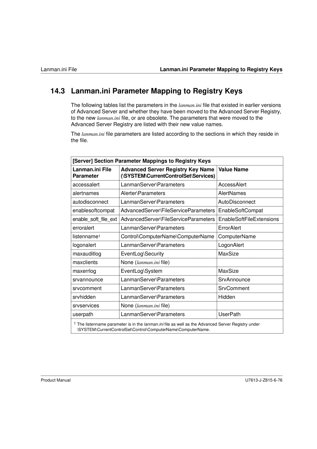 Siemens V4.0 manual Lanman.ini Parameter Mapping to Registry Keys 