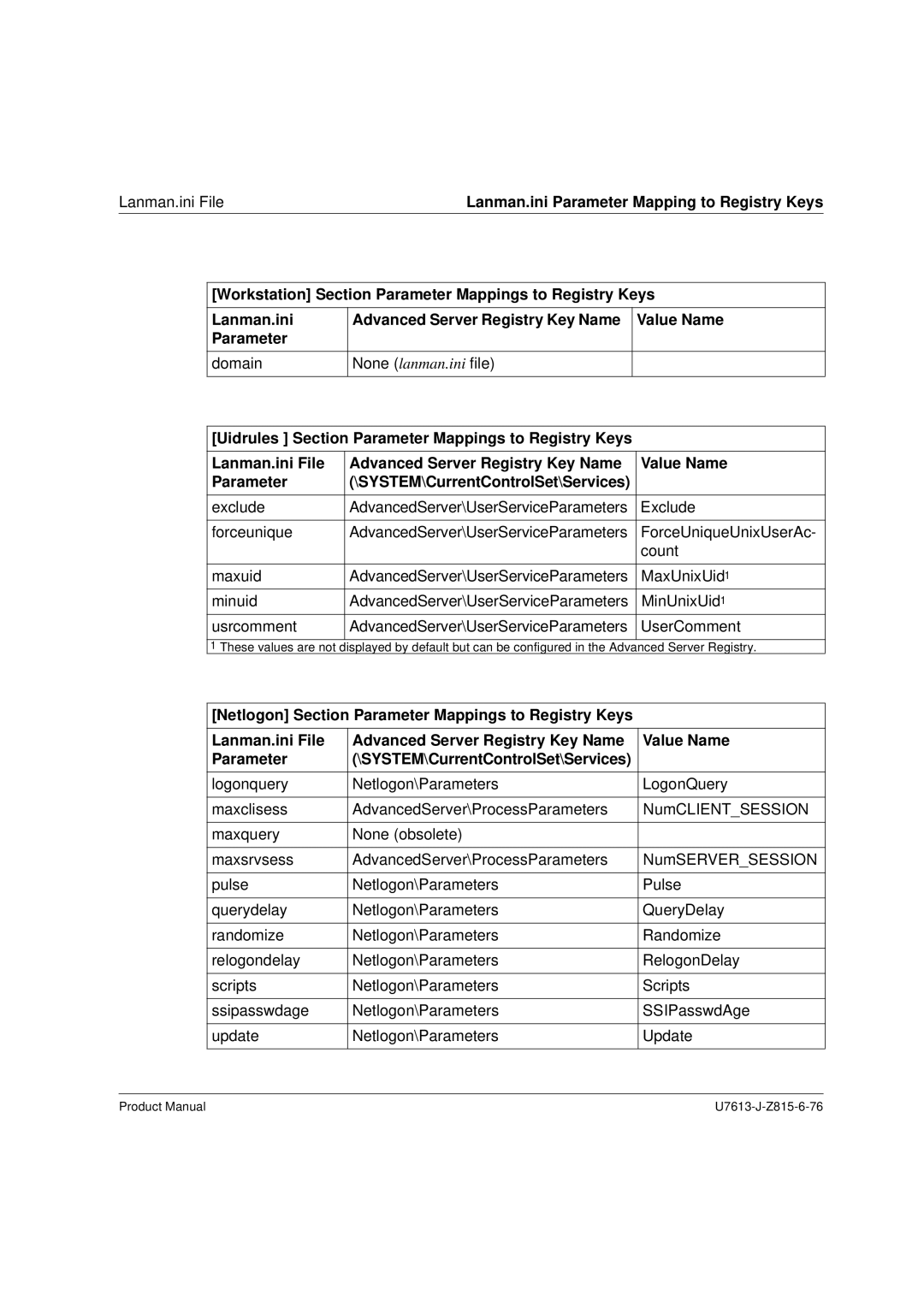 Siemens V4.0 manual Domain None lanman.ini file 