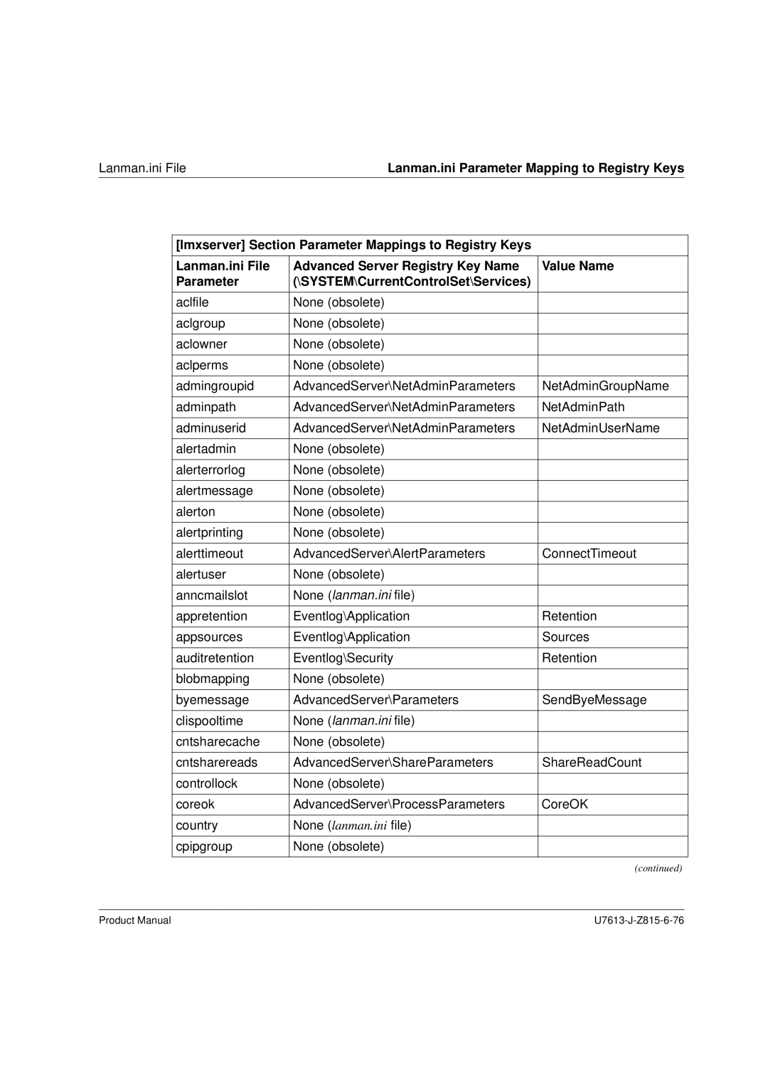 Siemens V4.0 manual Lanman.ini Parameter Mapping to Registry Keys 