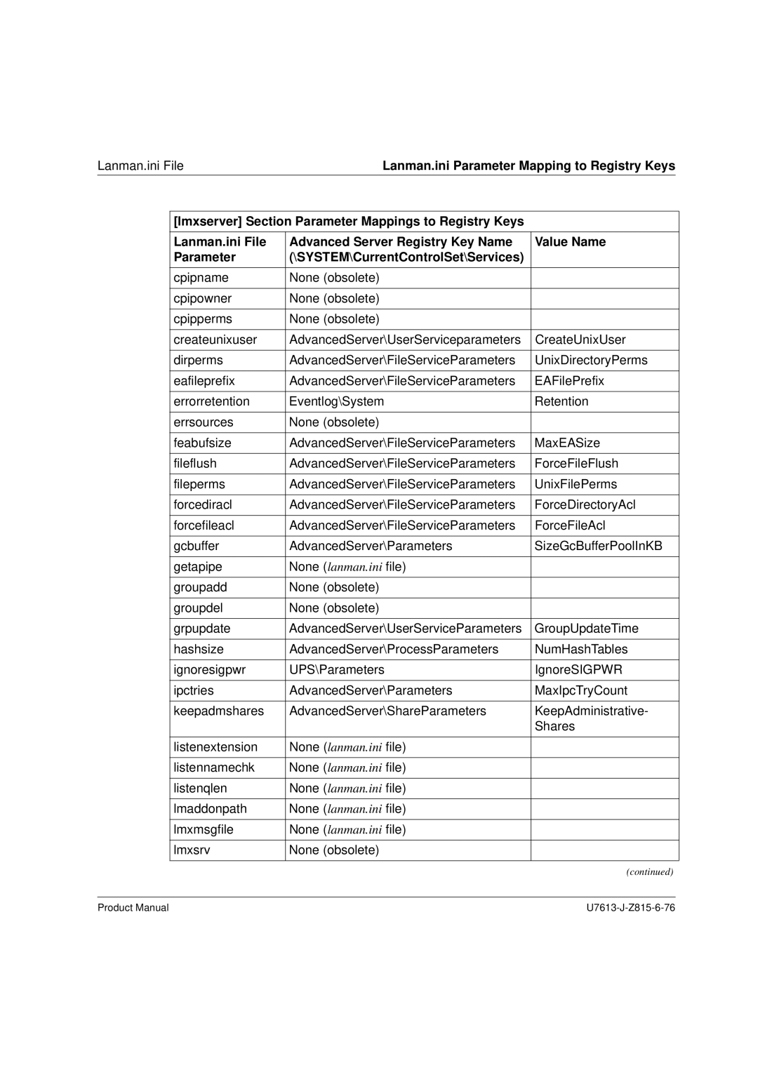 Siemens V4.0 manual Lanman.ini File 