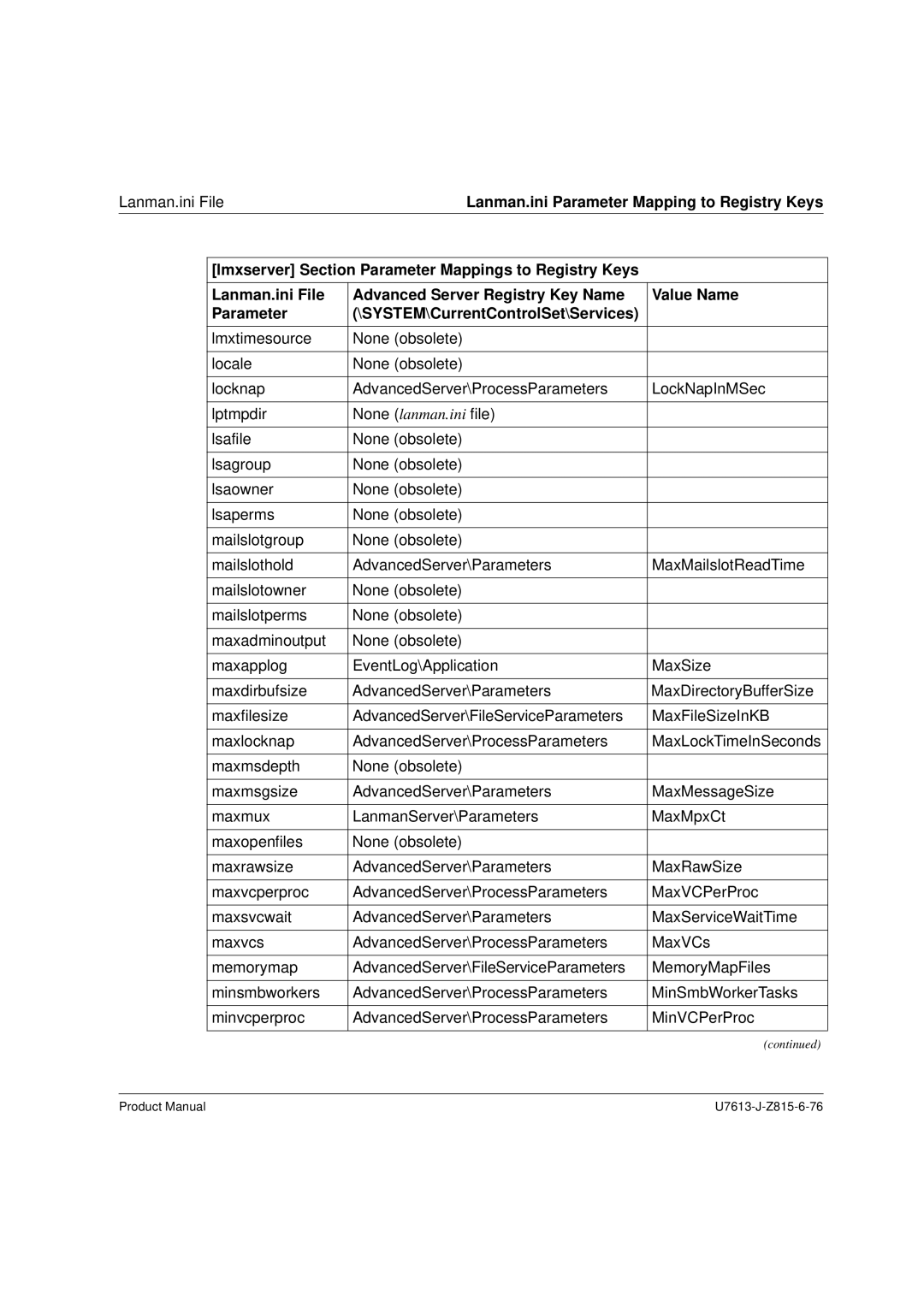 Siemens V4.0 manual Lanman.ini File 