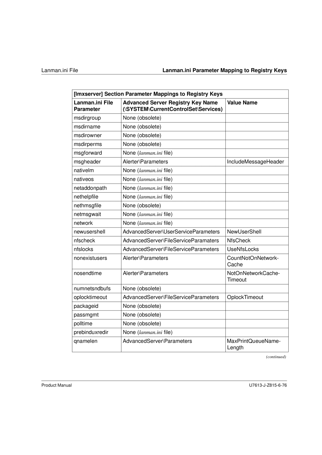 Siemens V4.0 manual Lanman.ini File 