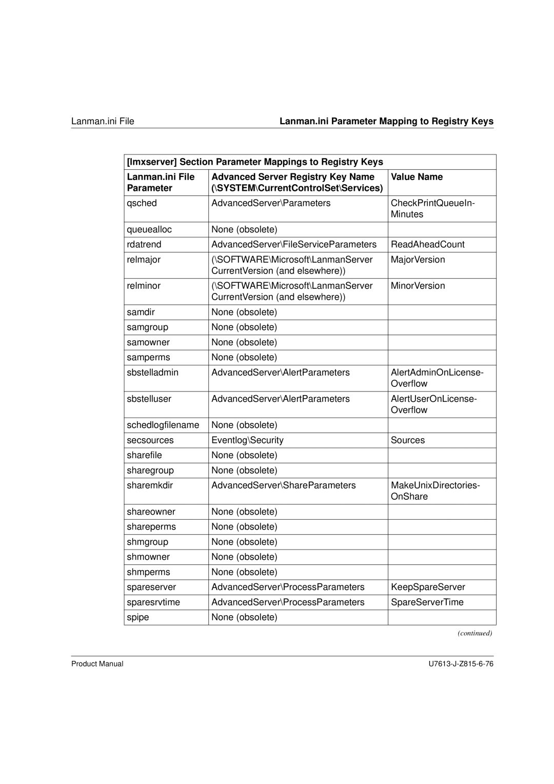 Siemens V4.0 manual Lanman.ini File 