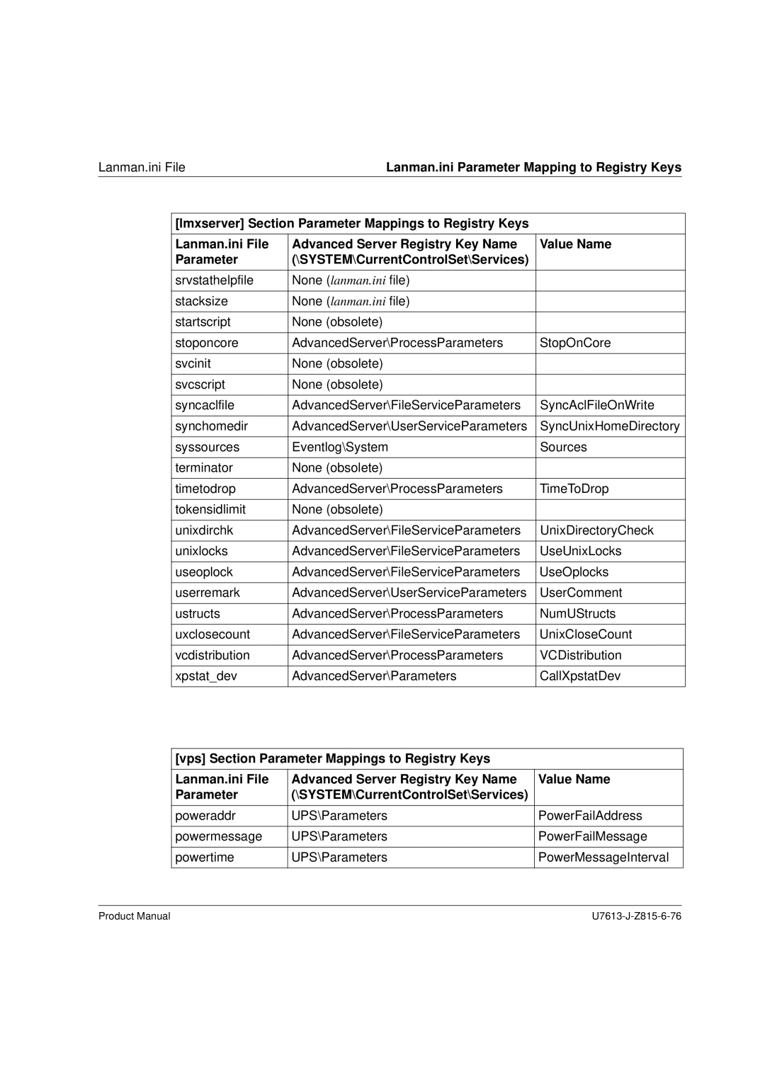 Siemens V4.0 manual Lanman.ini File 