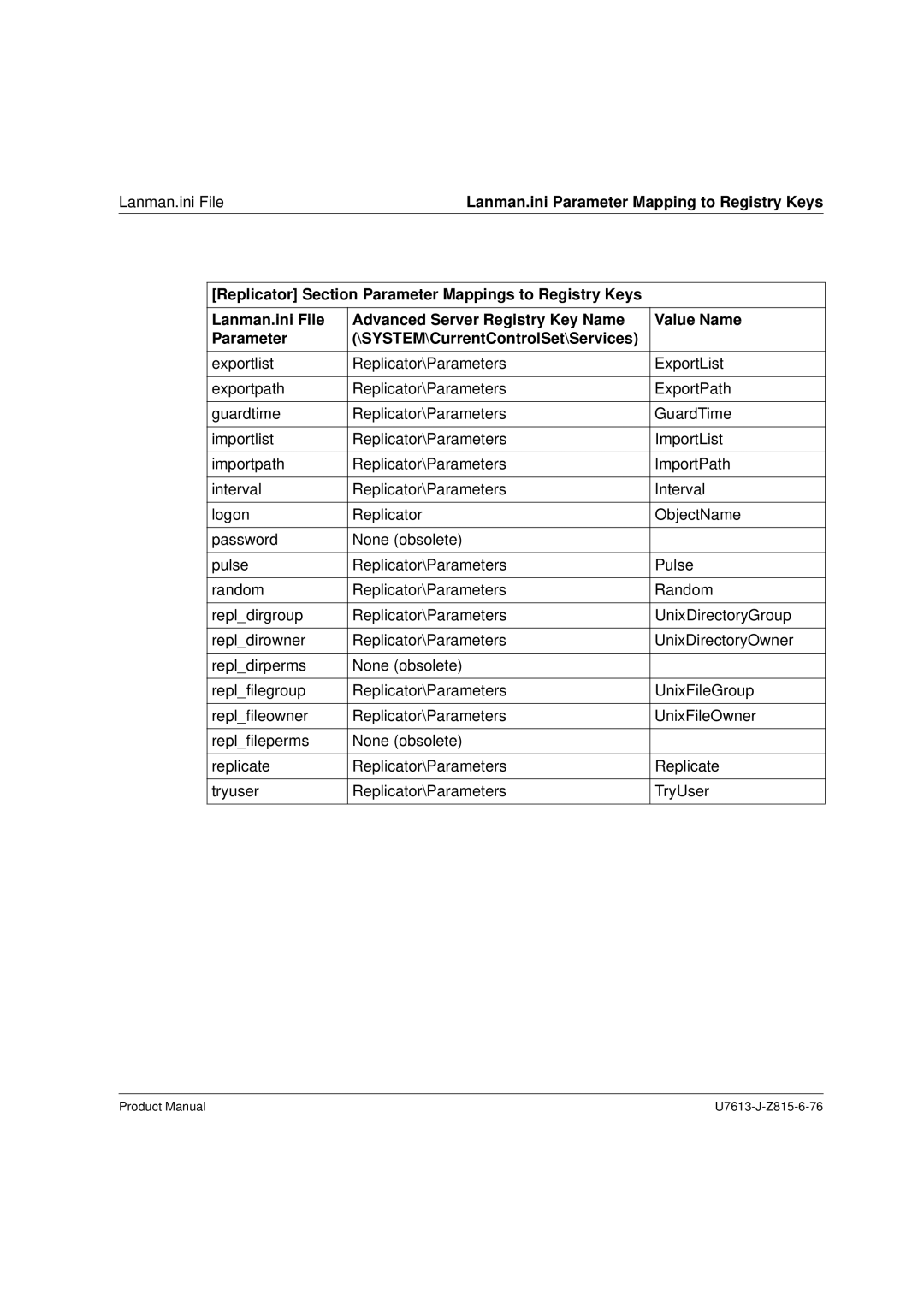 Siemens V4.0 manual Lanman.ini Parameter Mapping to Registry Keys 