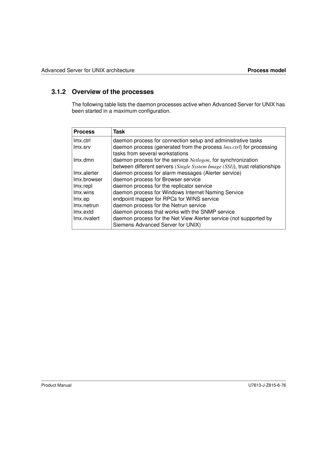 Siemens V4.0 manual Overview of the processes, Process model, Process Task 