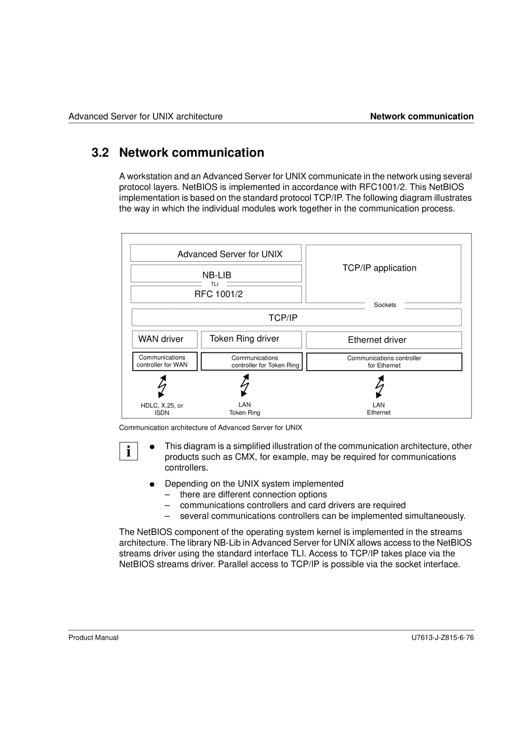 Siemens V4.0 manual Network communication 