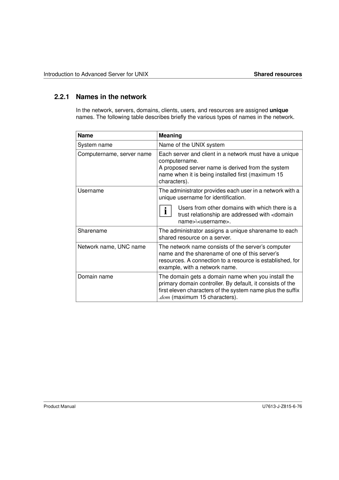 Siemens V4.0 manual Names in the network, Shared resources, Name Meaning 