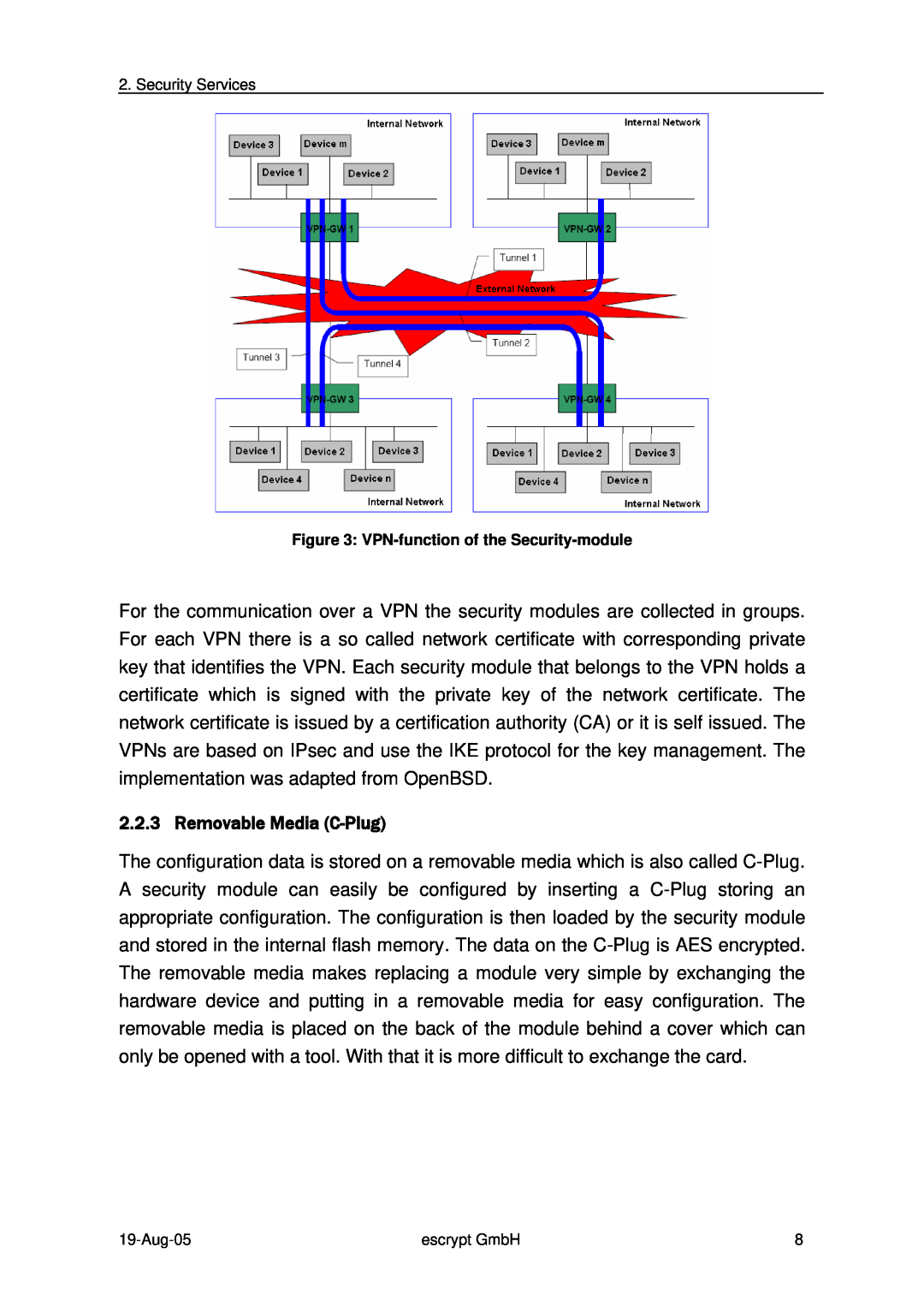 Siemens Version: 1.2 manual Removable Media C-Plug, VPN-functionof the Security-module 