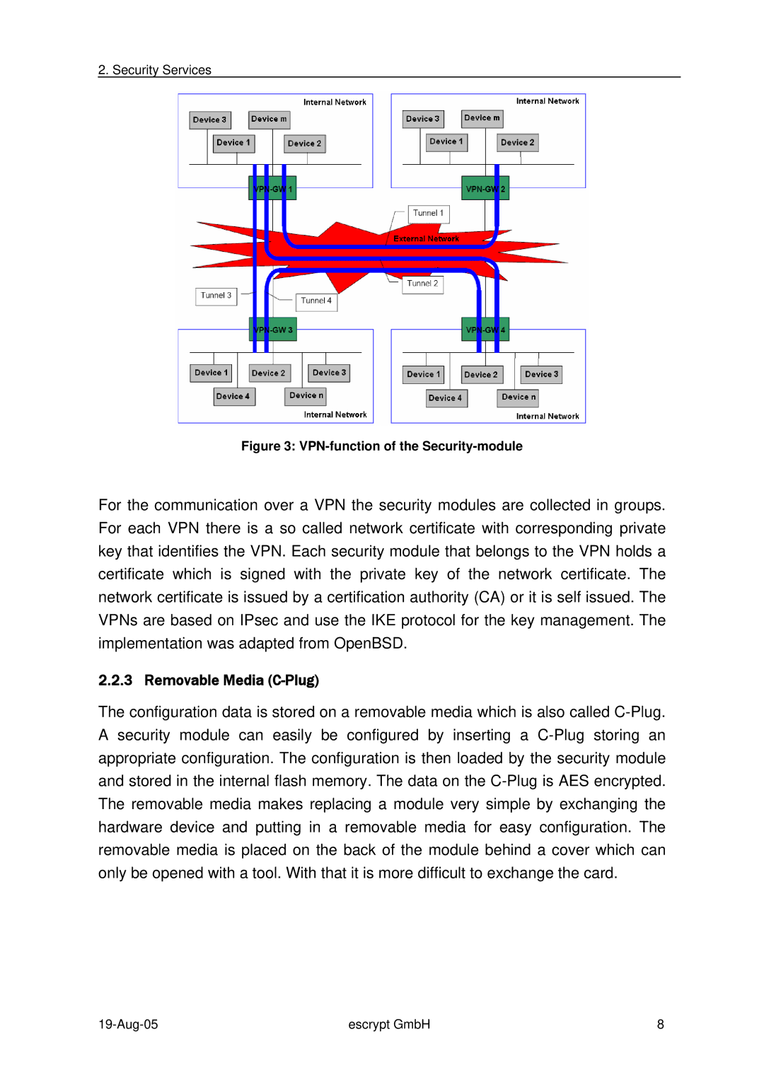 Siemens Version: 1.2 manual Removable Media C-Plug, VPN-function of the Security-module 