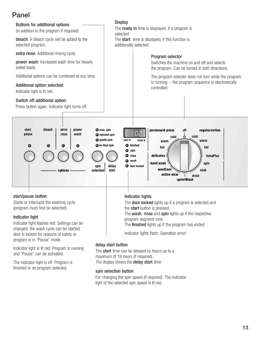 Siemens WFXD5200UC manual Panel 