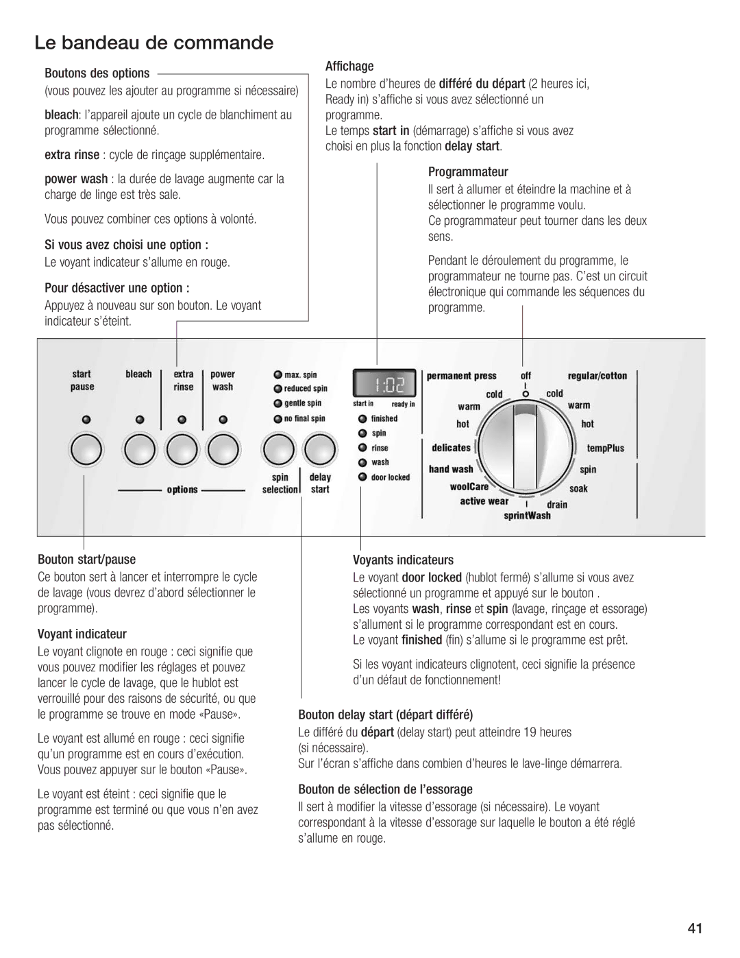 Siemens WFXD5200UC manual Bandeau Commande 