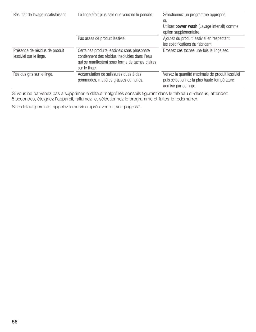 Siemens WFXD5200UC manual Approprié 