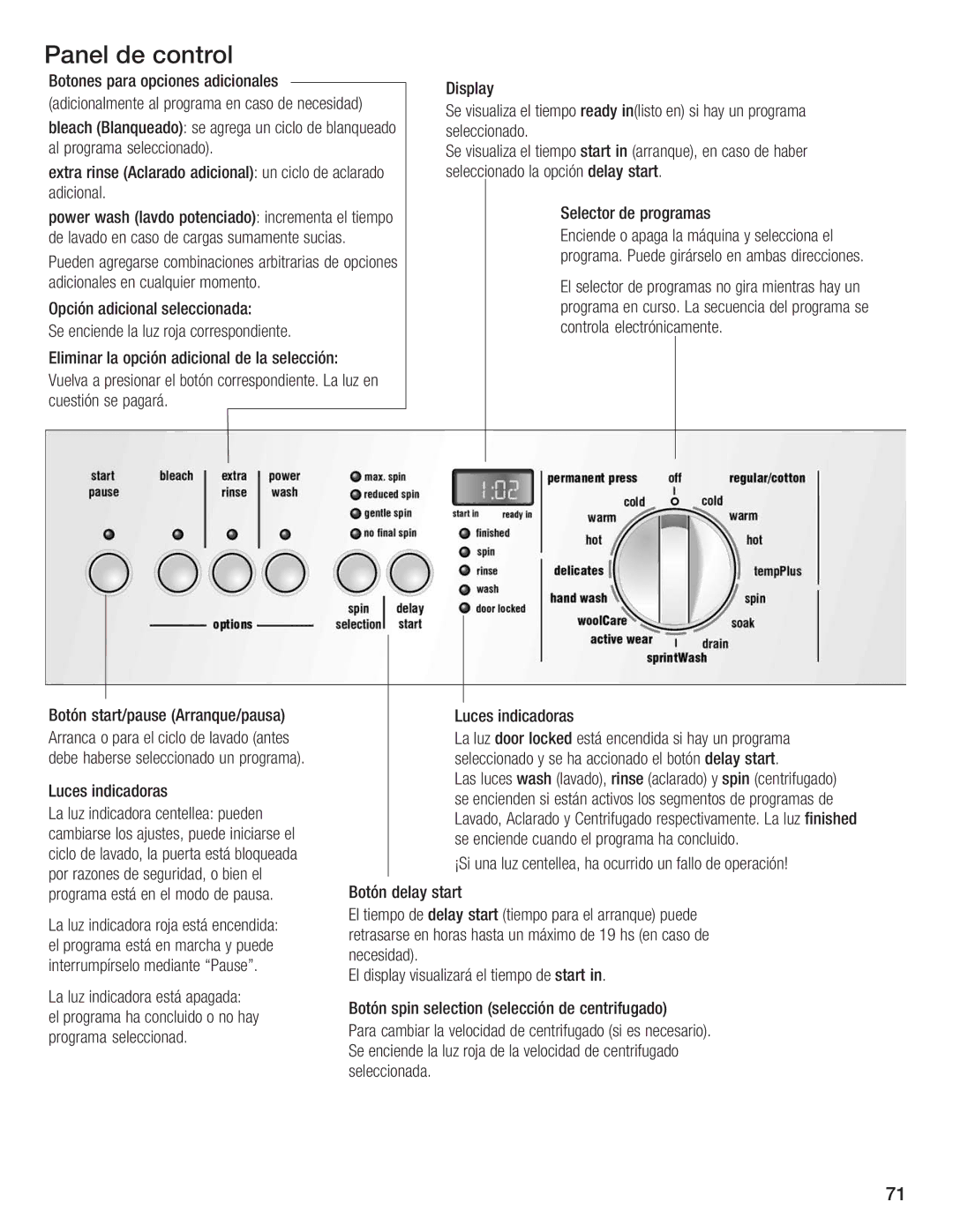 Siemens WFXD5200UC manual Panel Control, De opciones 