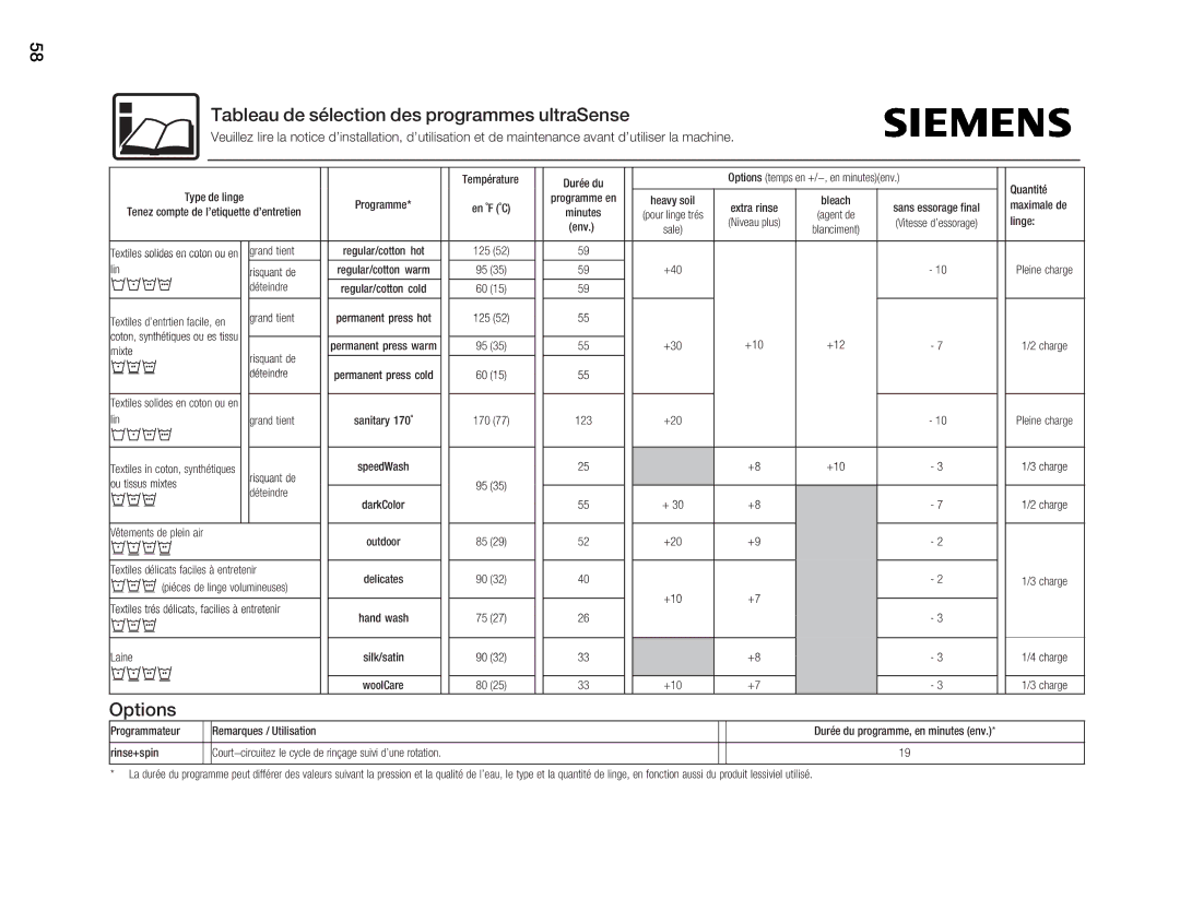 Siemens WFXD5202UC manual Tableau de sélection des programmes ultraSense 