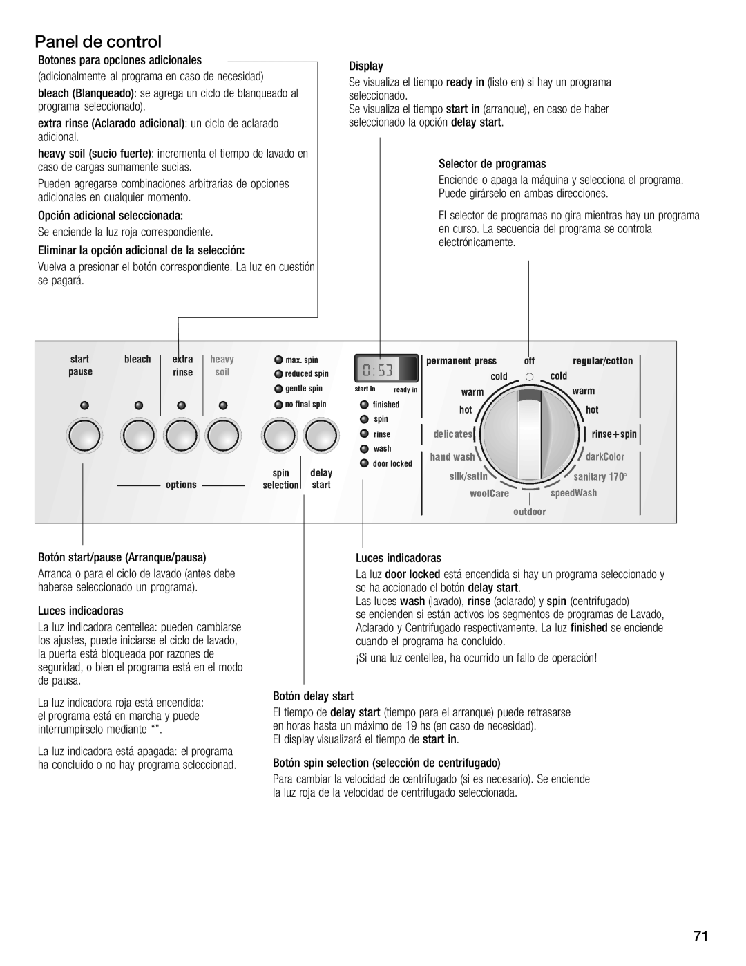 Siemens WFXD5202UC manual Panel Control, Hay 