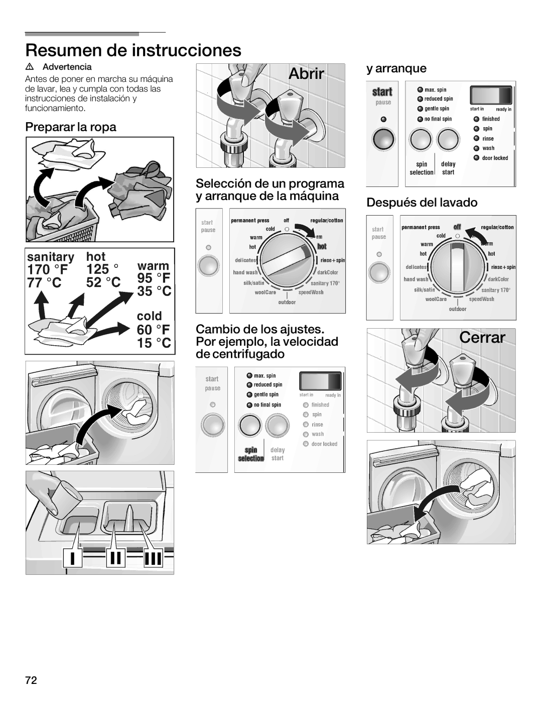 Siemens WFXD5202UC manual Resumen de instrucciones, Preparar la ropa 