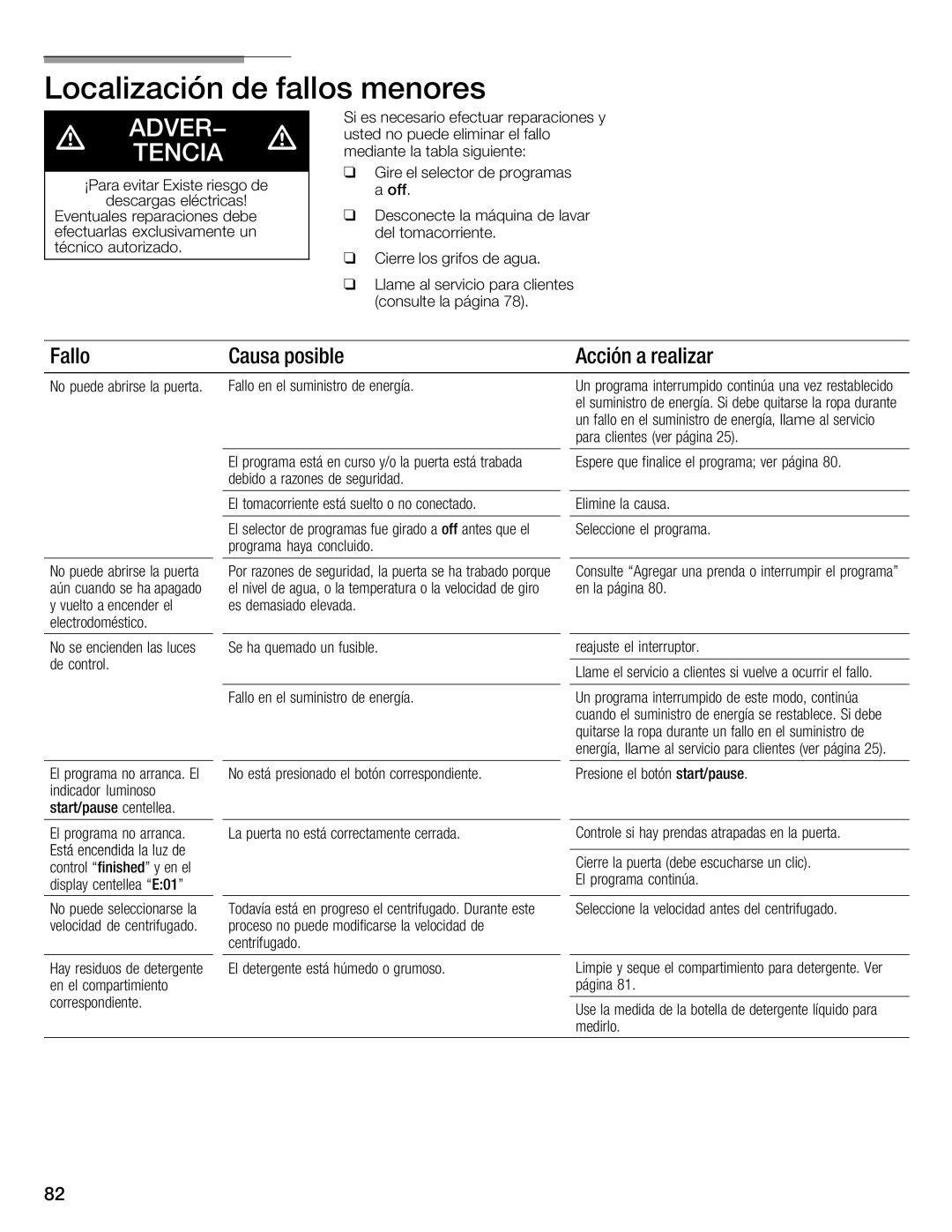 Siemens WFXD5202UC manual Localización de fallos menores, Fallo, Posible, Realizar, Acción 