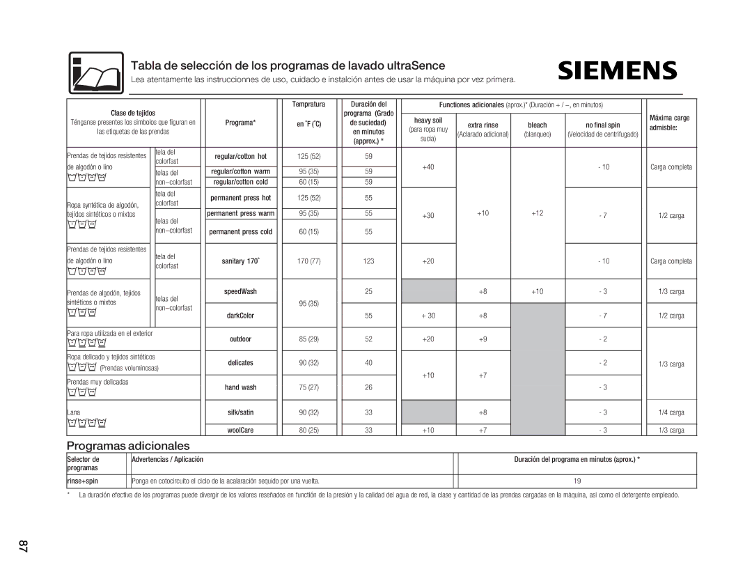 Siemens WFXD5202UC manual Tabla de selección de los programas de lavado ultraSence 