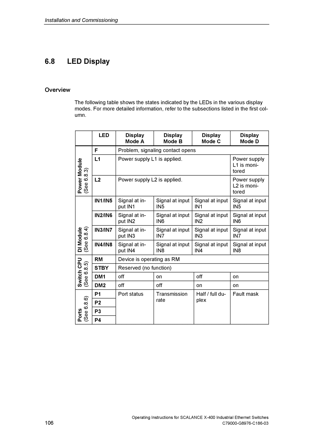 Siemens X-400 technical specifications LED Display, Display Mode a Mode B Mode C Mode D 