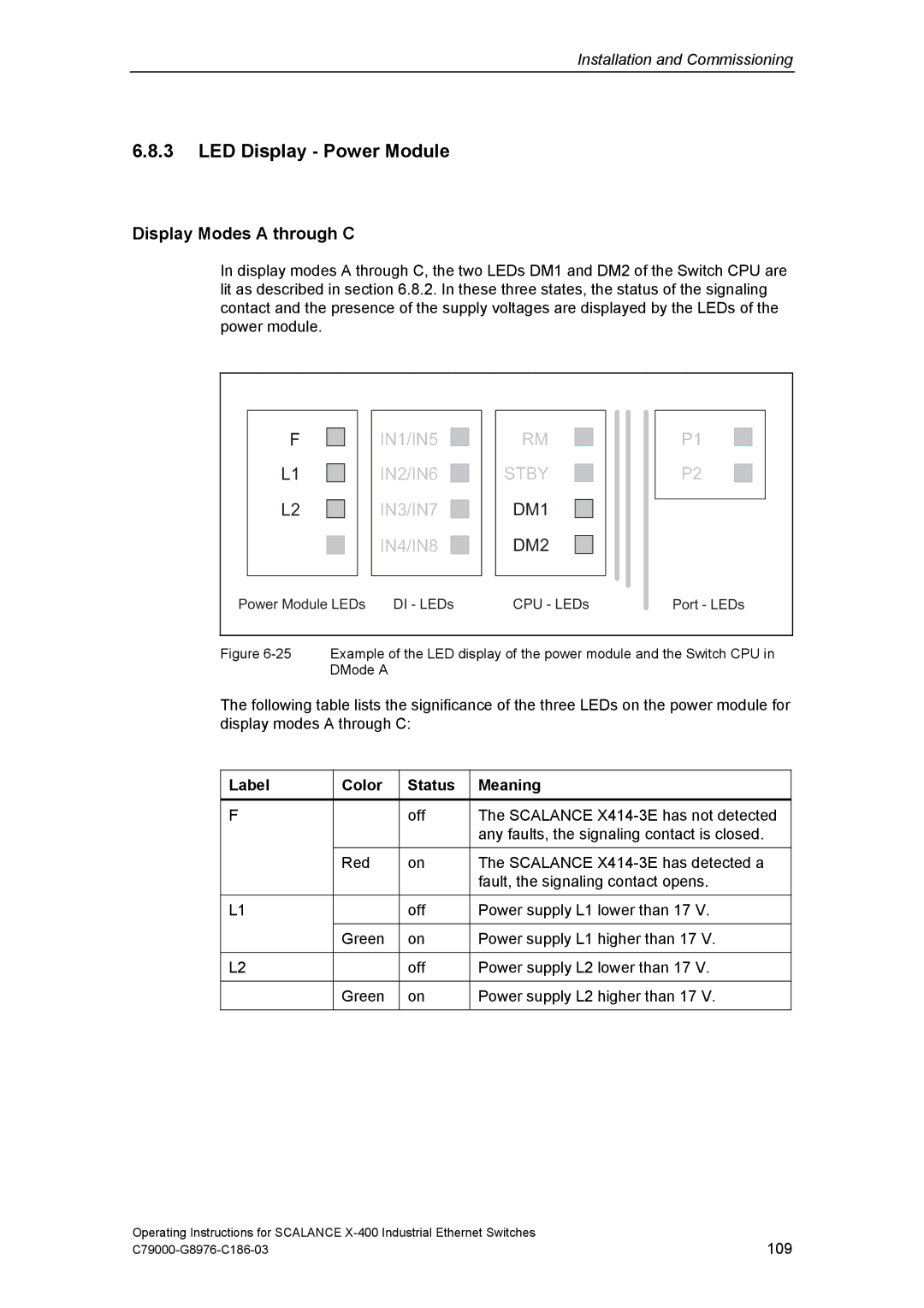 Siemens X-400 technical specifications LED Display Power Module, Display Modes a through C, Label Color Status Meaning 