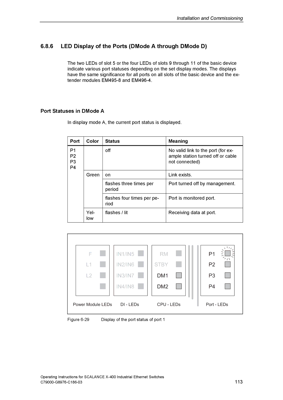 Siemens X-400 LED Display of the Ports DMode a through DMode D, Port Statuses in DMode a, Port Color Status Meaning 