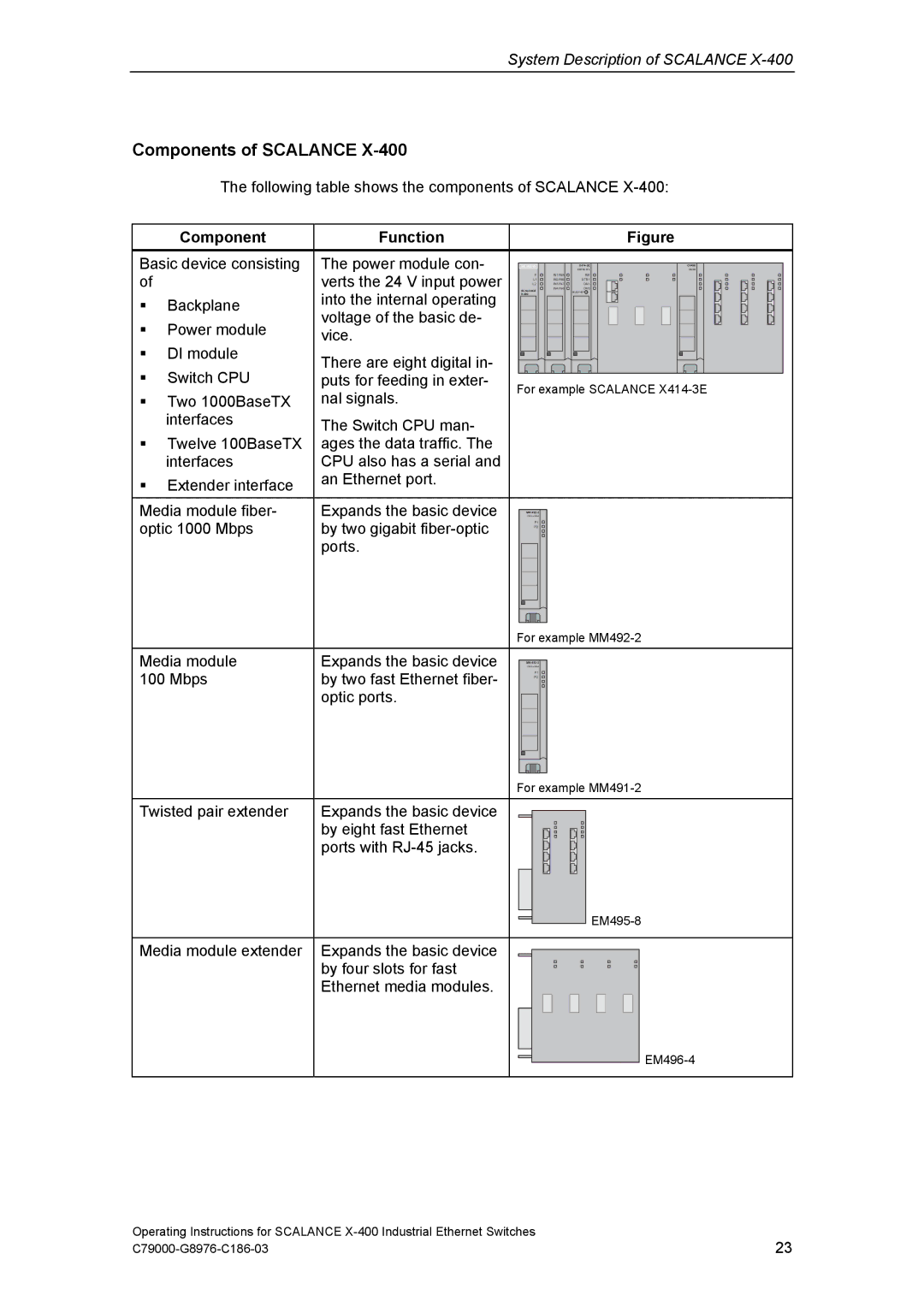 Siemens X-400 technical specifications Components of Scalance, Component Function 