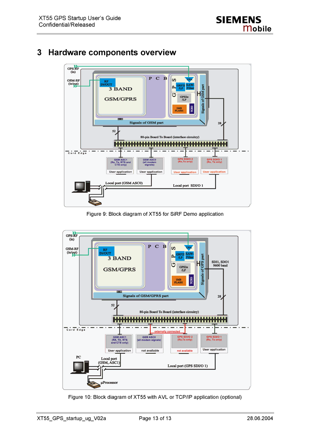 Siemens manual Hardware components overview, Block diagram of XT55 for SiRF Demo application 