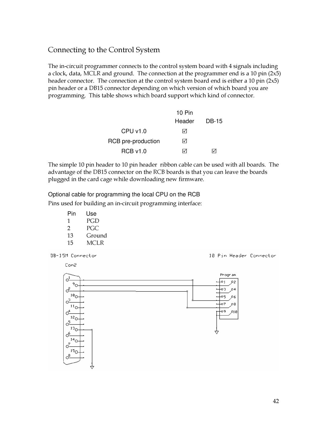 Sierra 200 owner manual Connecting to the Control System, Optional cable for programming the local CPU on the RCB, Pin Use 